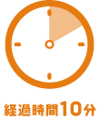 経過時間10分