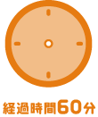 経過時間60分